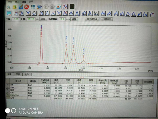 广东某新材料公司-空分厂主冷液氧测C2H2 总烃等组分